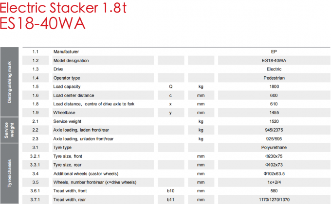Stacker elettrico per pallet ad alta efficienza 1.5 t 7