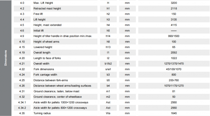 Stacker elettrico per pallet ad alta efficienza 1.5 t 8