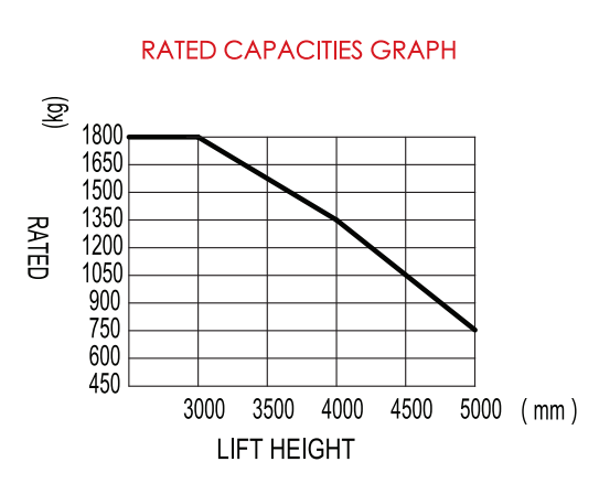 Stacker elettrico per pallet ad alta efficienza 1.5 t 12