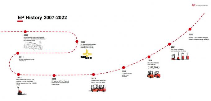 Stacker elettrico per pallet ad alta efficienza 1.5 t 15